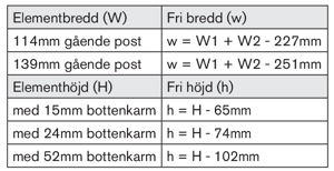 Beräkning av fri öppning, 2-luft